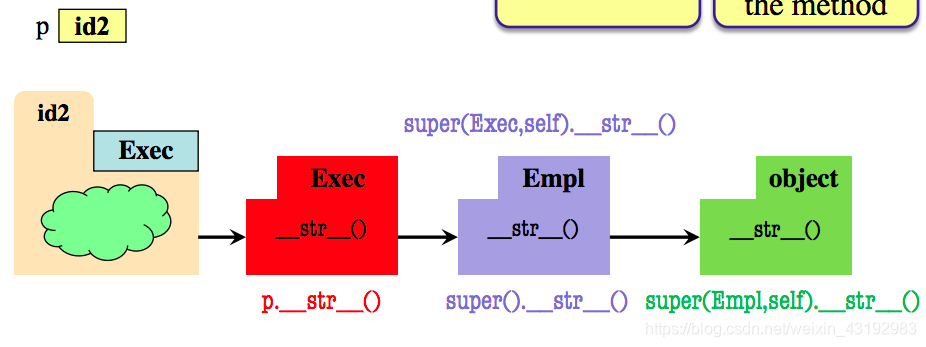 Python - Class and Subclass 学习笔记_python class sub class-CSDN博客