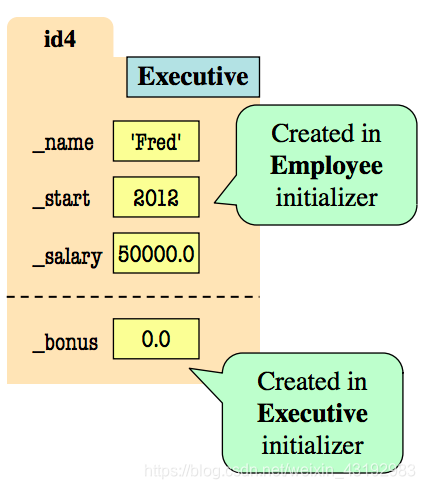 Python - Class and Subclass 学习笔记_python class sub class-CSDN博客