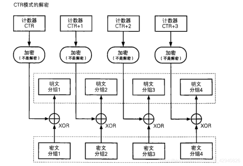 CTR解密流程