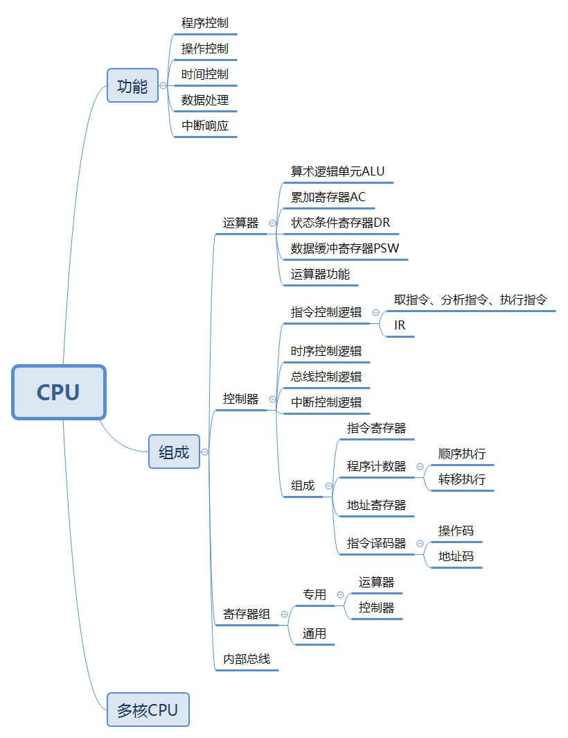 电脑用什么画思维导图图片