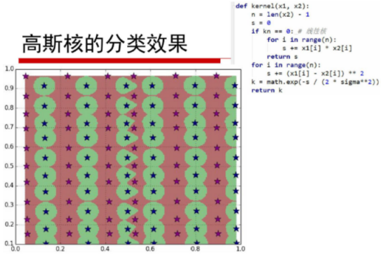 Ml之svm：svm算法的简介、应用、经典案例之详细攻略 云社区 华为云