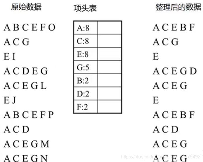 数据处理