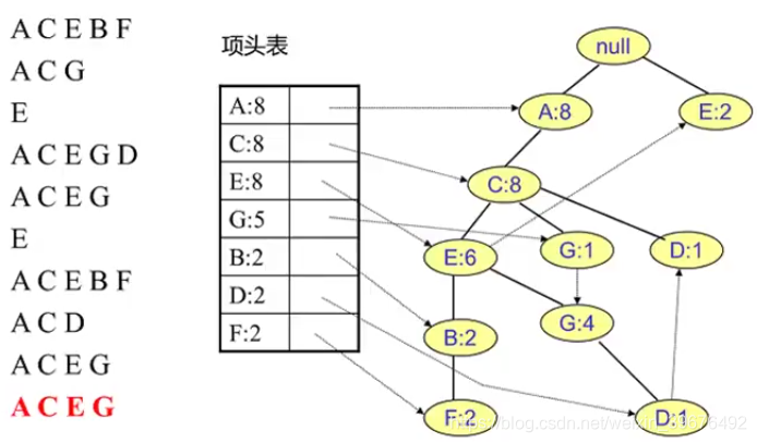 具體流程