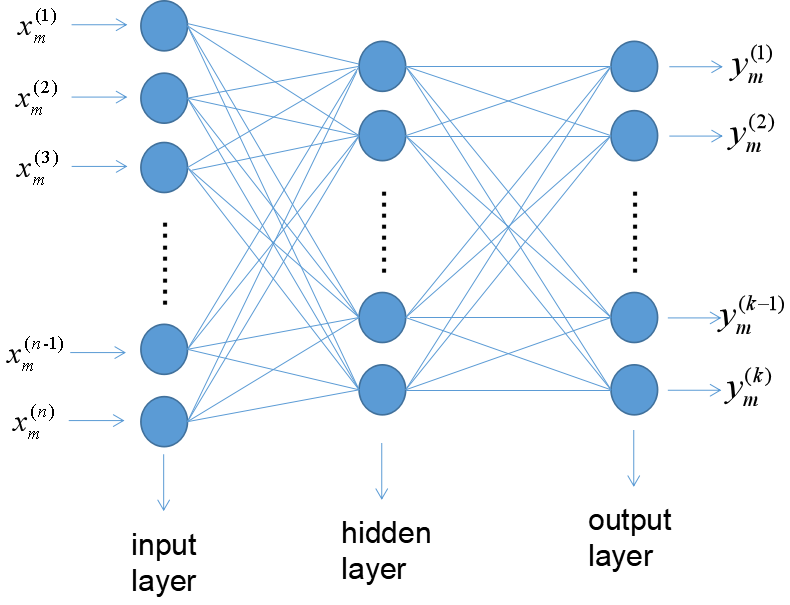 单隐层前馈神经网络网络构造_前馈型神经网络常用于