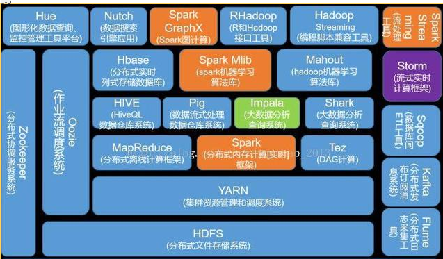 2018 大数据学习入门必备规划