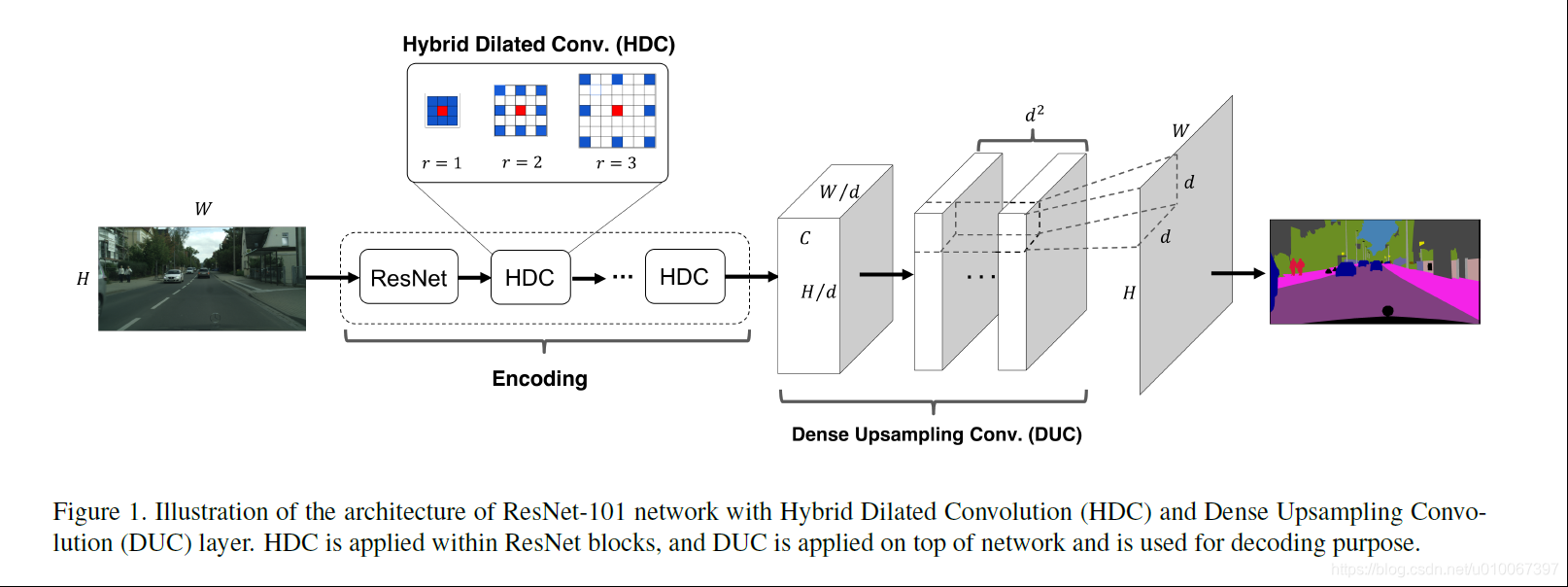 Understand_Convolution_for_Segmentation_DUC_02.png