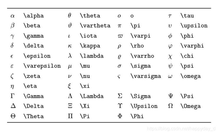 希腊字母编辑表