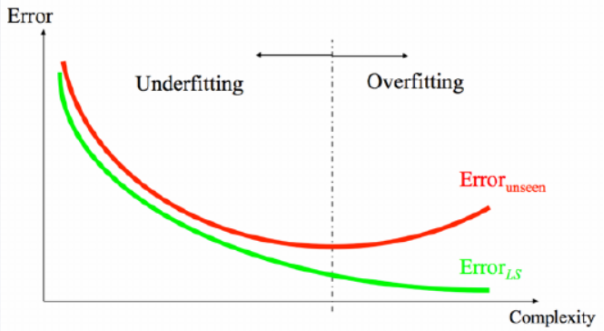 ML之DT(树模型)：DT(树模型算法)算法相关论文、相关思路、关键步骤、配图集合+代码定义(TF&sklearn) - 一个处女座的程序猿 ...