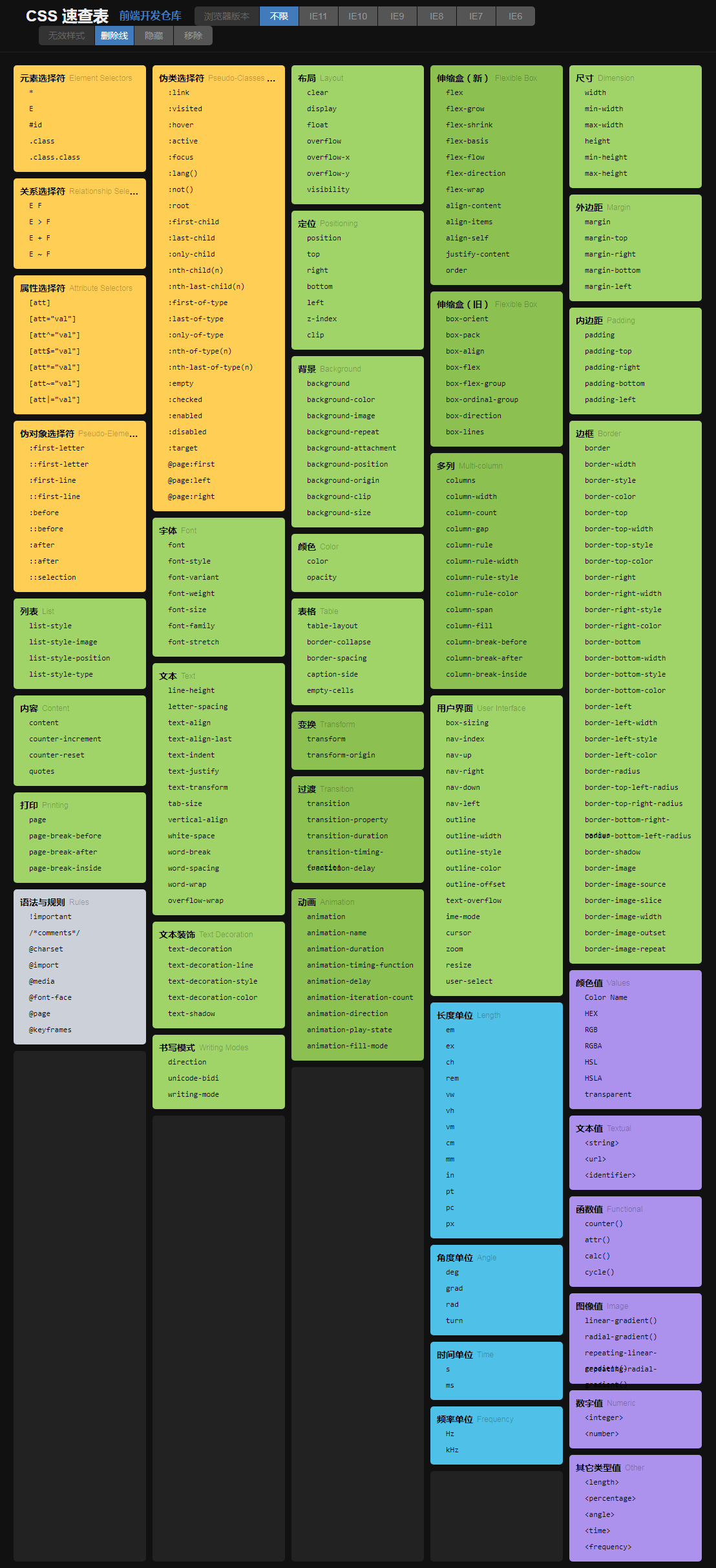 CSS速查表