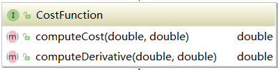 CostFunction.clss
