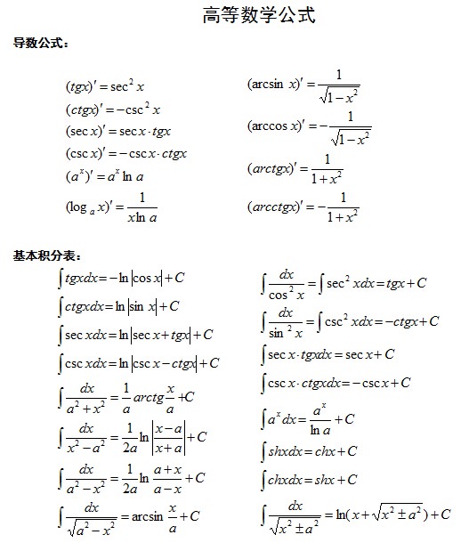 高等数学公式速查表 Mrzhang Csdn博客