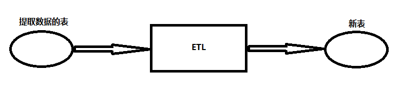 ETL