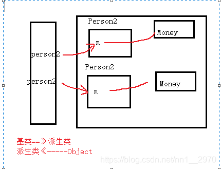 接口  及  常用接口