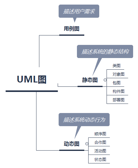 UML是什么？_什么是uml-CSDN博客