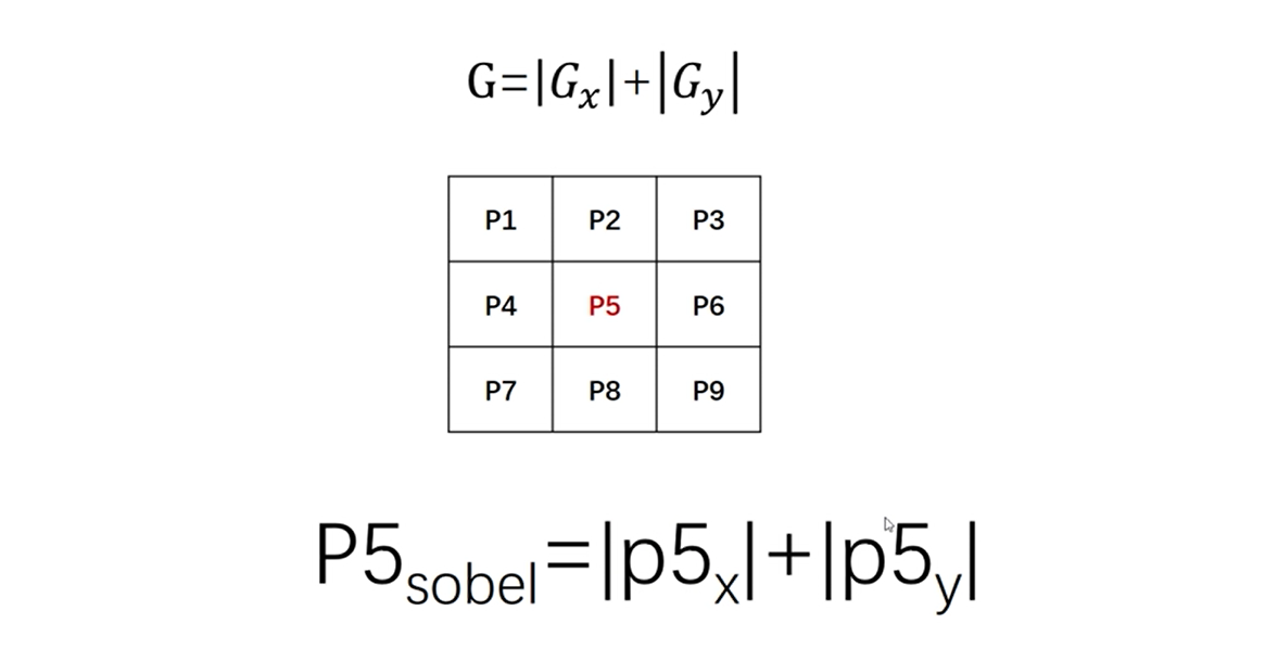 opencvpython进行图像处理图像梯度之sobel算子的理论基础