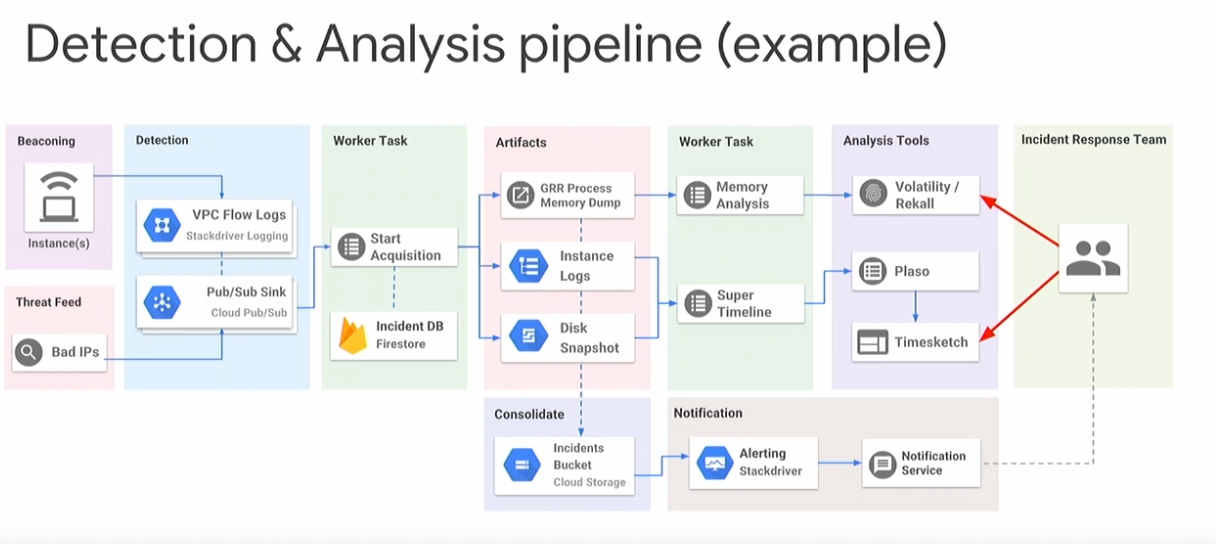 Google Security Architecture_ur0605b-CSDN博客