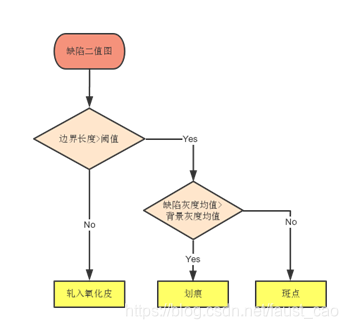 在這裡插入圖片描述