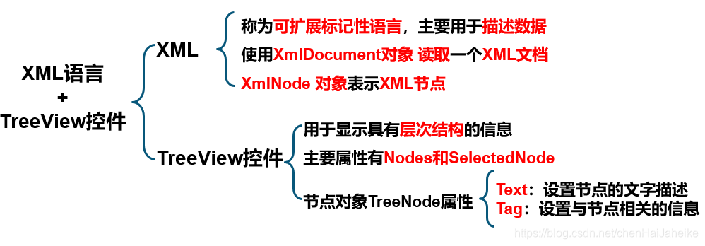 【Virtual TreeView深度解析】:掌握节点展示与数据绑定的高级技巧