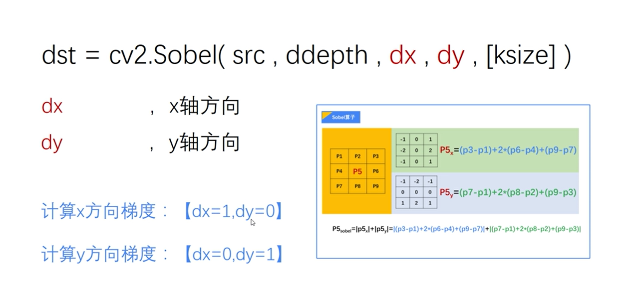 opencvpython进行图像处理图像梯度之sobel算子的理论基础