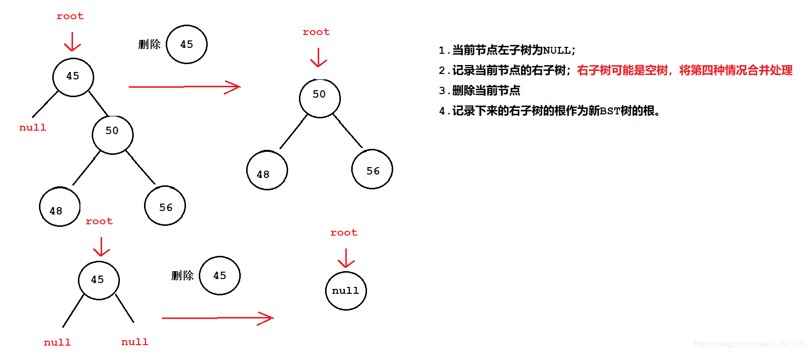 一个节点有右子树，而没有左子树