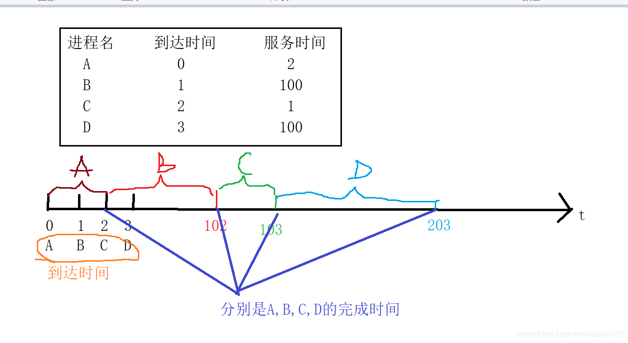 在這裡插入圖片描述