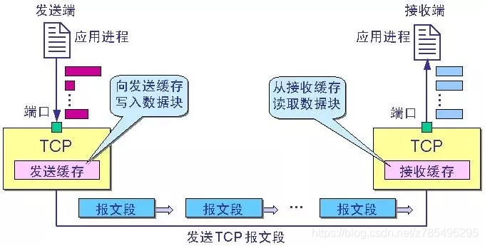 在這裡插入圖片描述