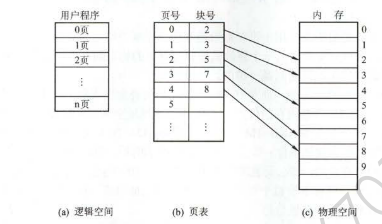 王道操作系统中页表相关计算