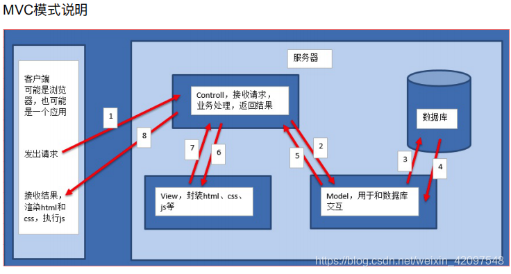 在這裡插入圖片描述