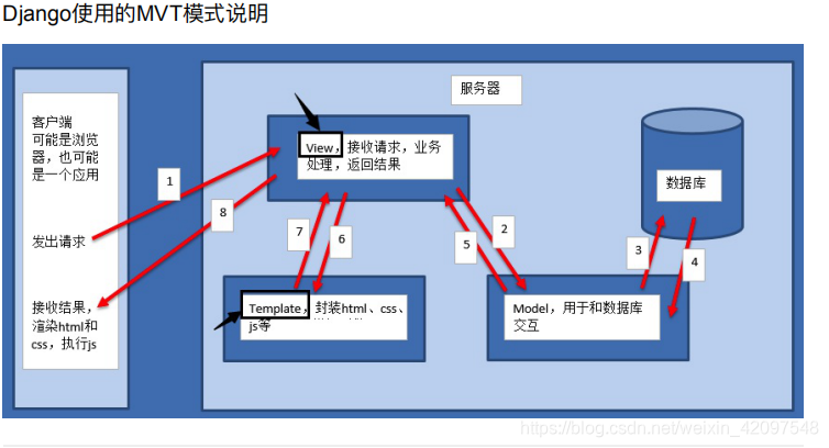 在這裡插入圖片描述