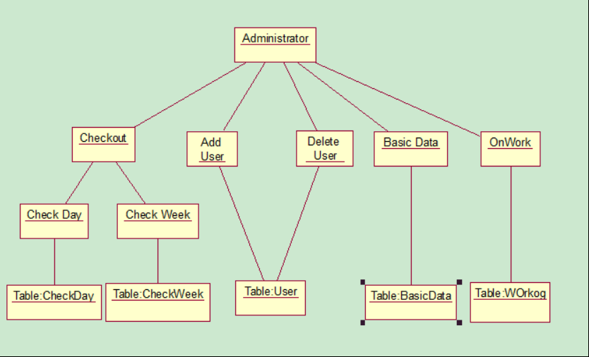 uml静态图对象图包图
