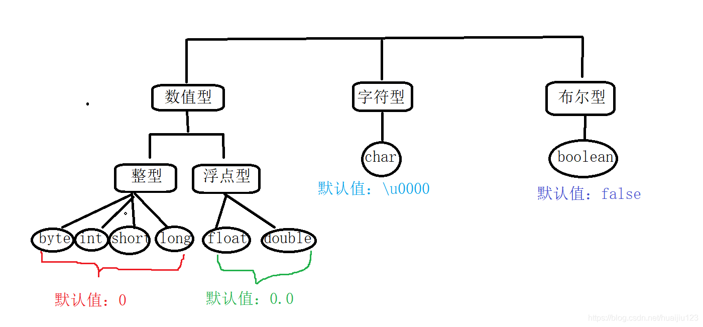 在這裡插入圖片描述