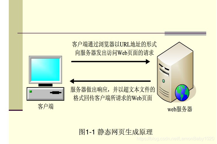 在這裡插入圖片描述