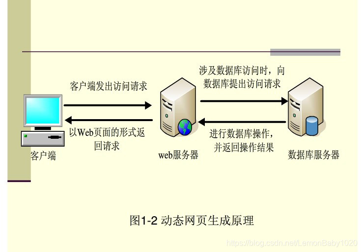 在這裡插入圖片描述