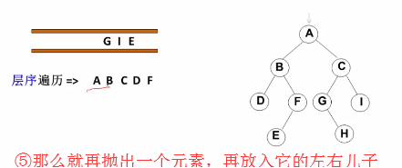 3 二叉树的遍历及树的同构