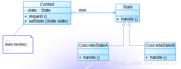 Java常见设计模式总结