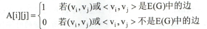 图的存储结构（邻接矩阵、邻接表、十字链表、邻接多重表）详解