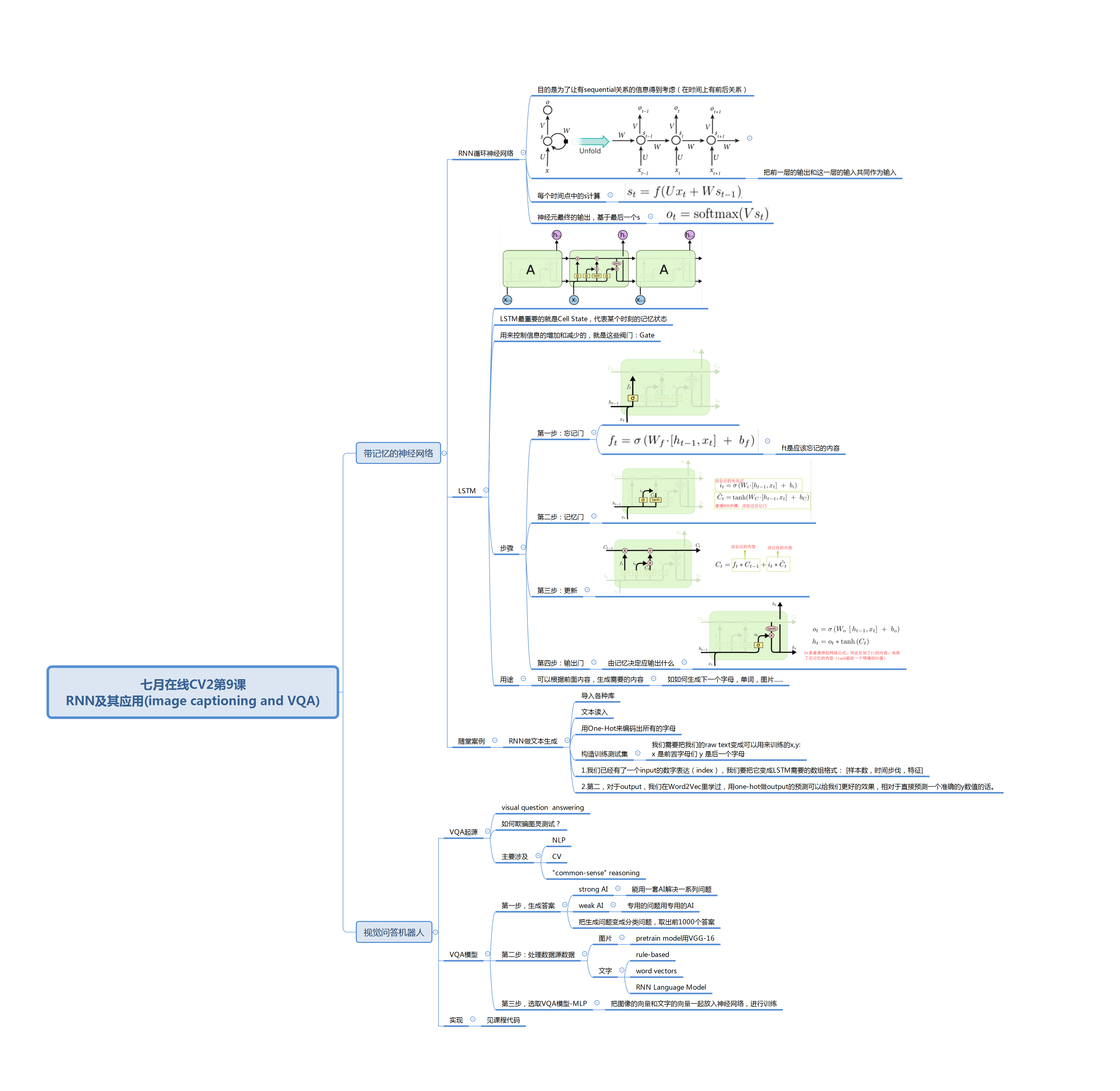 第九课：循环神经网络与视觉问答系统：RNN及其应用