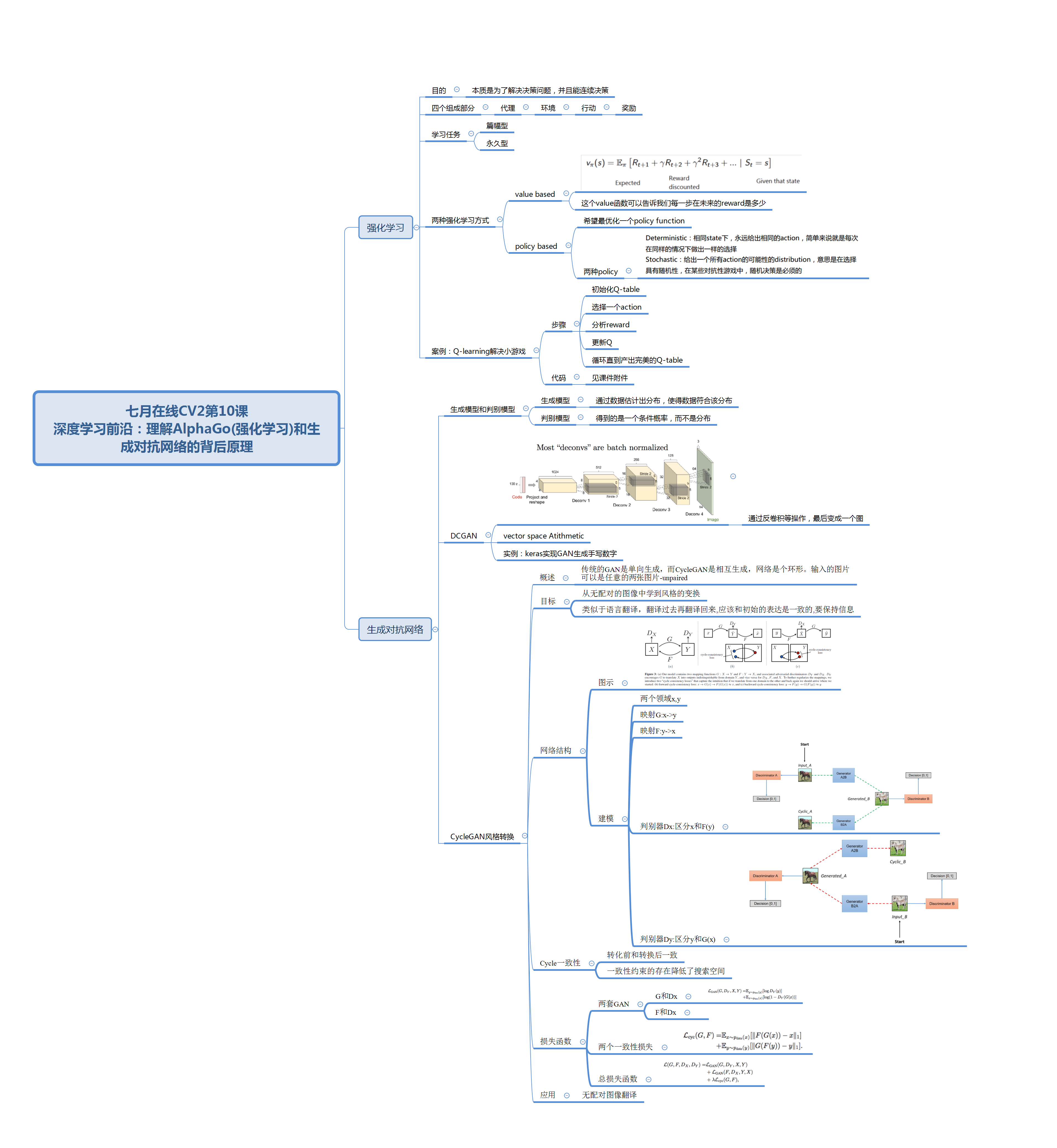 第十课：深度学习前沿：理解强化学习和生成对抗网络背后原理