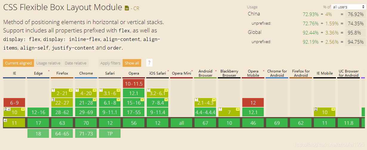 flexbox