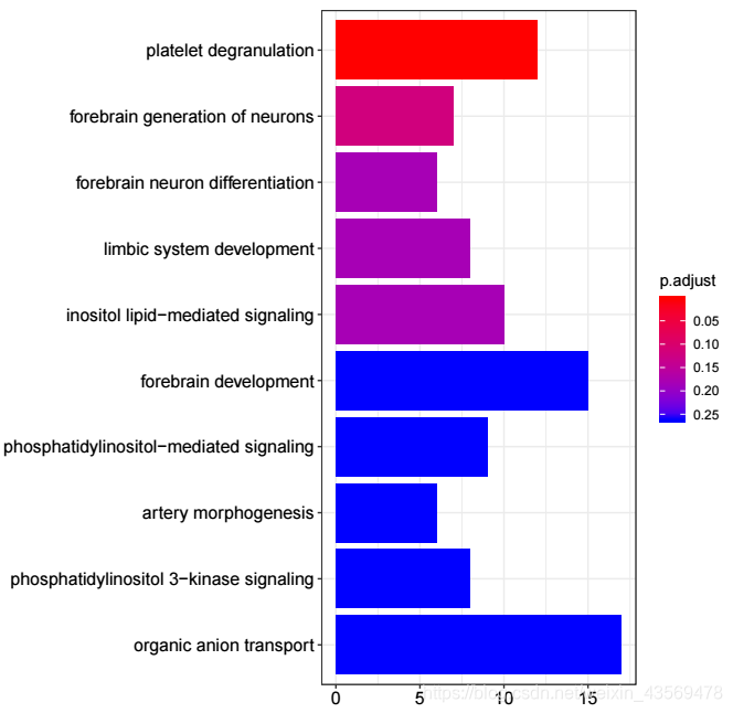 使用clusterProfiler进行GO富集分析_clusterprofiler 使用-CSDN博客
