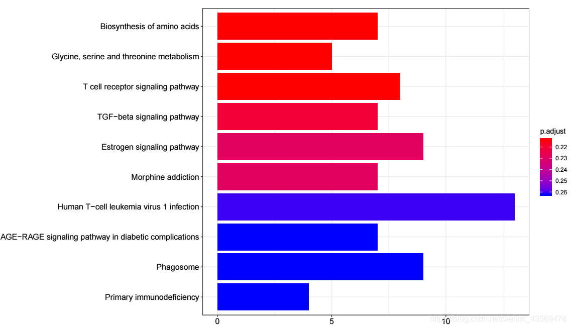 使用clusterProfiler进行KEGG富集分析_clusterprofiler kegg-CSDN博客