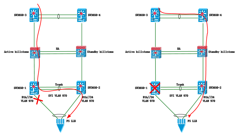 F5架构详解-CSDN博客