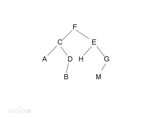 二叉树及其三种遍历[通俗易懂]