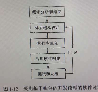 系统架构设计师：软件开发基础知识