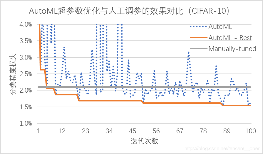 在這裡插入圖片描述