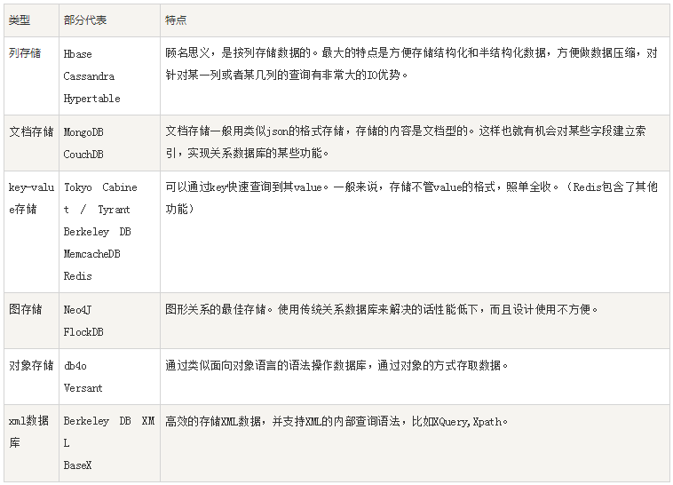 MongoDB（一）：Python-windows下mongodb安装与使用整理_windows python celery mongodb ...