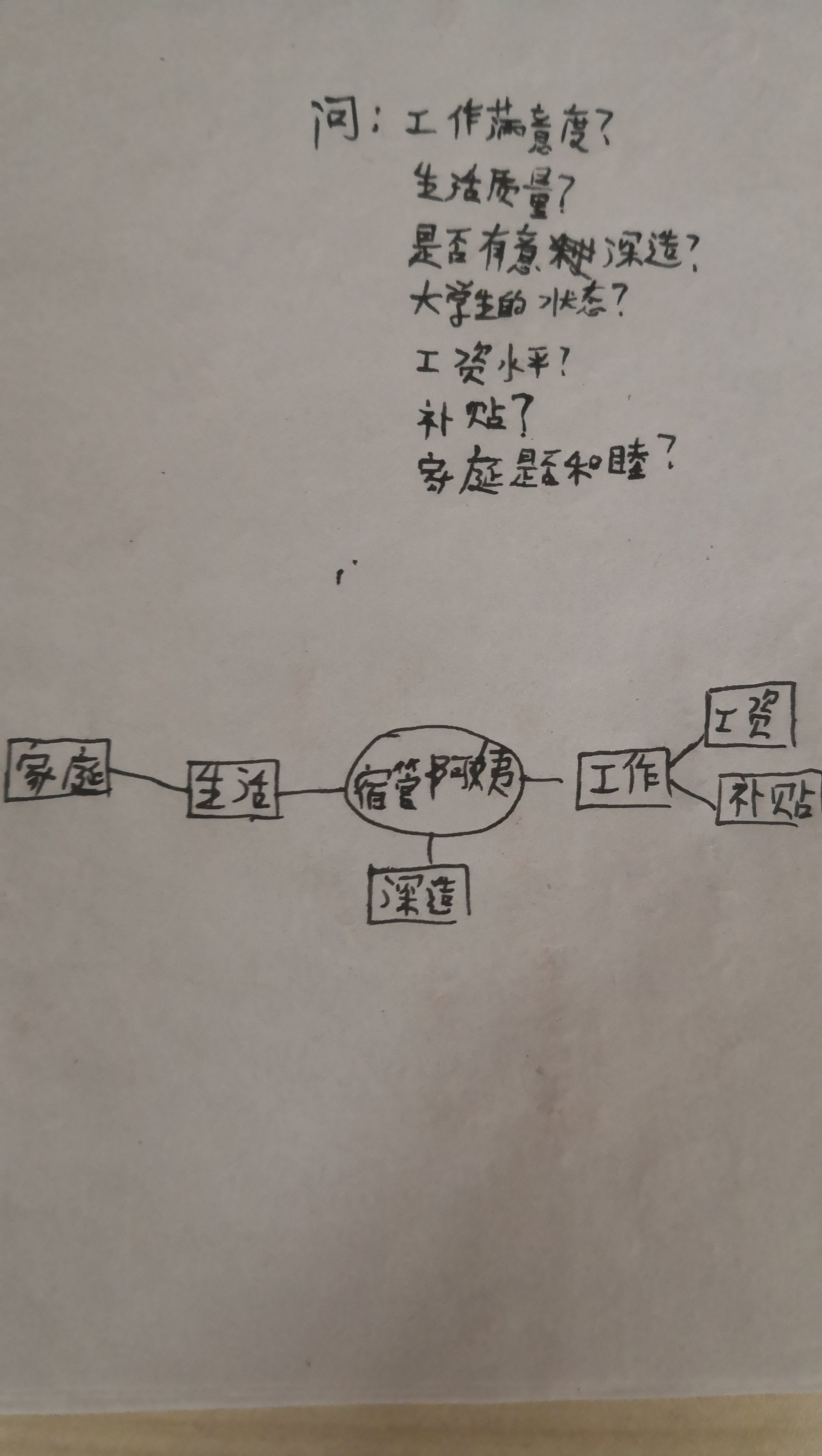 对于宿管阿姨的现状的