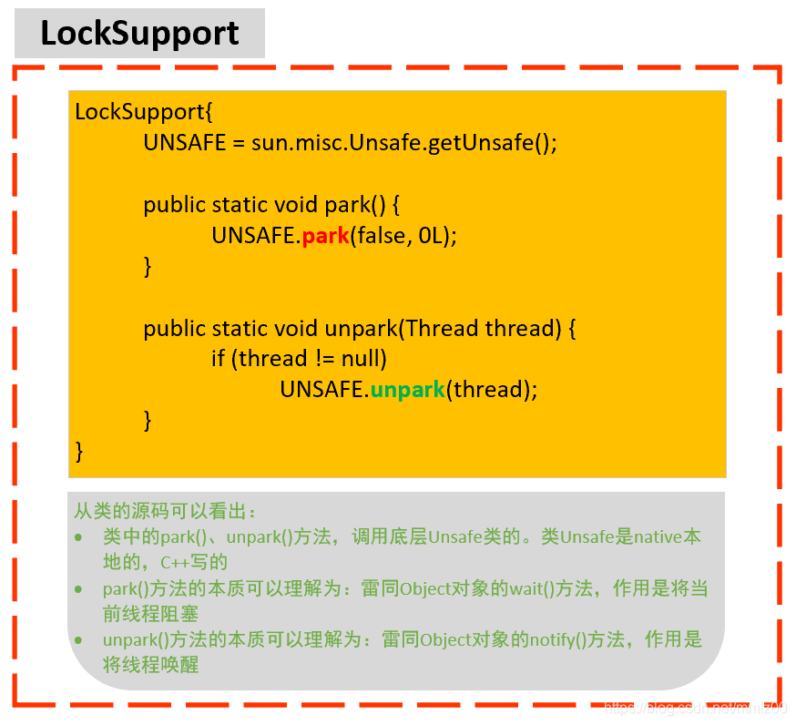 LockSupport