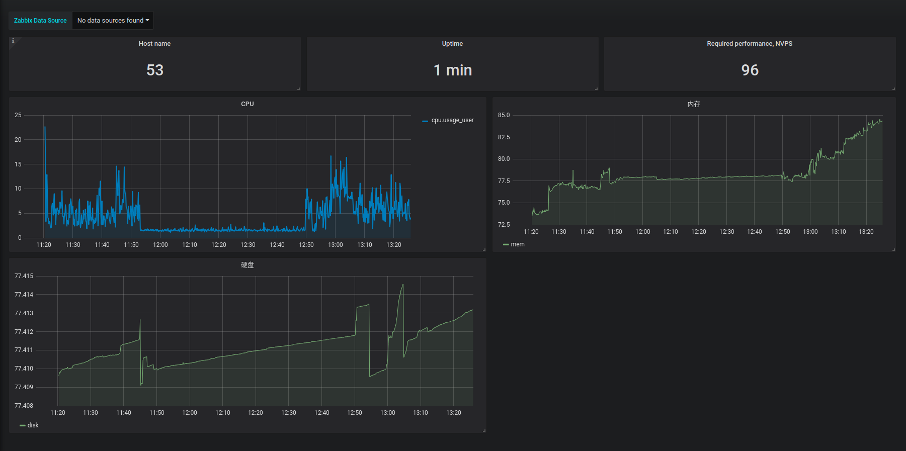 Как запустить influxdb ubuntu