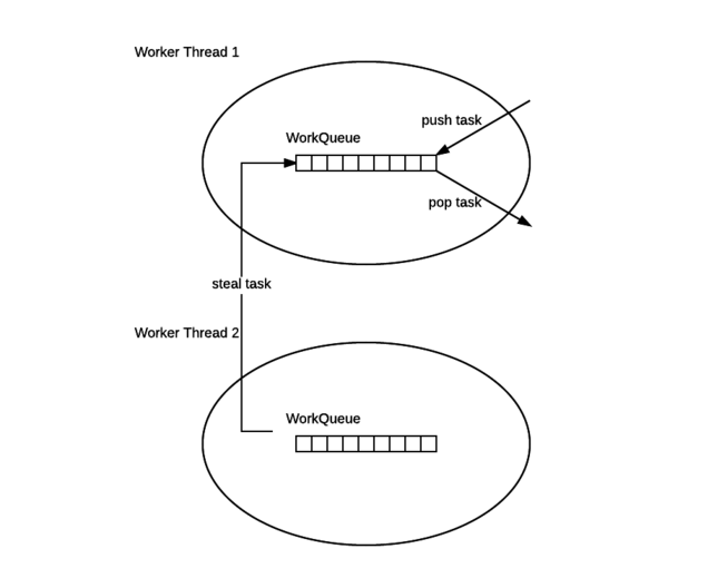 【java笔记】java中线程池之ForkJoinPool的原理及使用